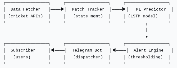 CricBot architecture