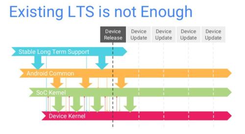 linux images to phones