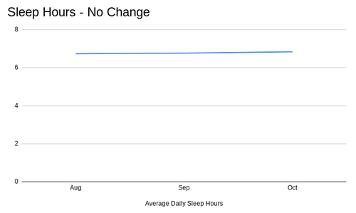 sleep hours fom fitness tracker