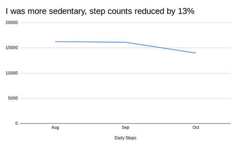 step count from fitness tracker