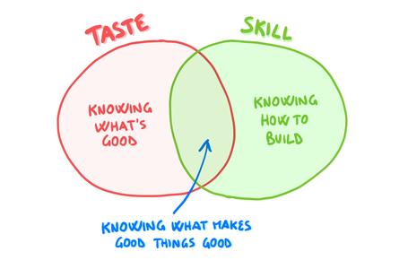 taste vs skill